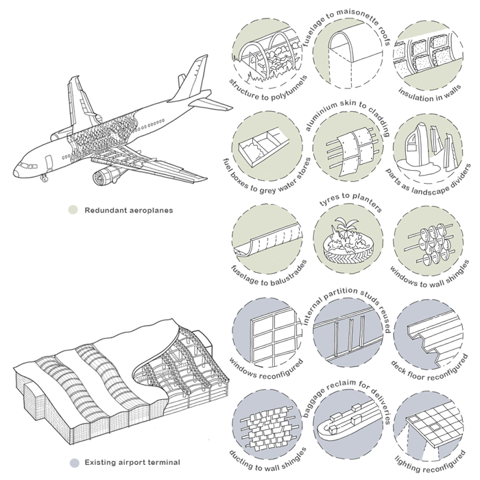 Alma-nac's vision for Robin Hood Airport